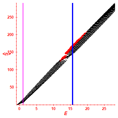 Peres lattice <N>